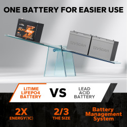 LiTime 24V 50Ah LiFePO4 Bluetooth – Do Łodzi, Silników Elektrycznych, Ochrona Low-Temp