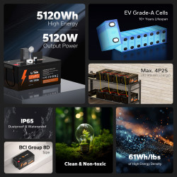 Akumulator LiTime 24V 200Ah LiFePO4 Bluetooth – Energia do Kampera, Łodzi i PV