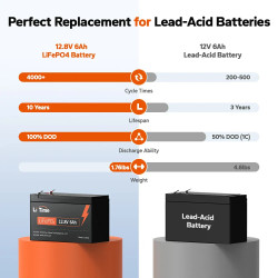 Akumulator LiTime 12V   6Ah L12V6-6-Basic-4-A6 Basic Model A06