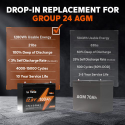 Akumulator LiTime 12V 100Ah Group24 L12V100-100-GROUP24-4-A70
