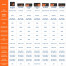 Akumulator LiTime 12V 100Ah Group24 L12V100-100-GROUP24-4-A70