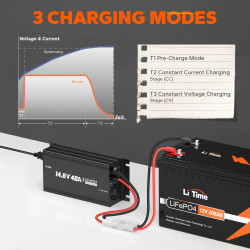 Ładowarka 12V (14.6V) 40A Litime