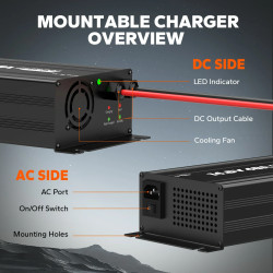 Ładowarka 12V (14.6V) 40A Litime