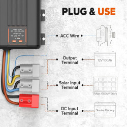 Ładowarka akumulatorów LiTime 12V 40A DC do DC z MPPT L12V40A-DC-Z